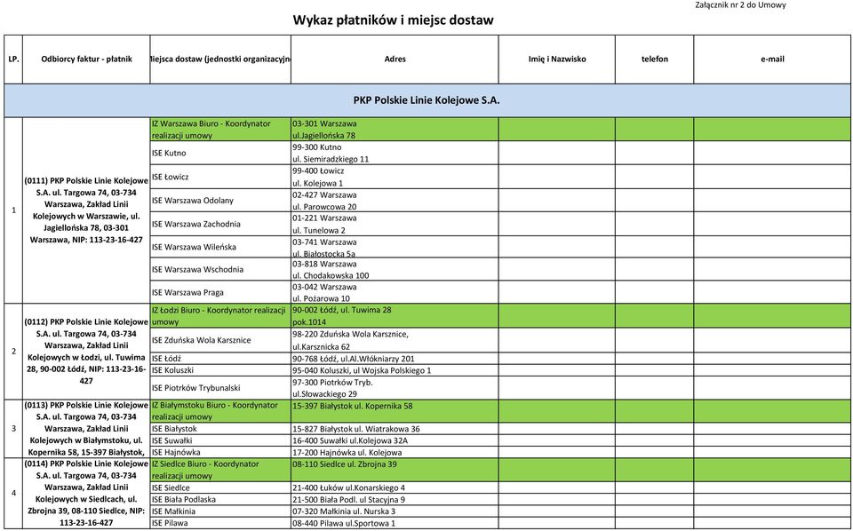 Parowcowa 20 Kolejowych w Warszawie, ul. 01-221 Warszawa Jagiellońska 78, 03-301 ISE Warszawa Zachodnia ul. Tunelowa 2 Warszawa, 03-741 Warszawa ISE Warszawa Wileńska ul.