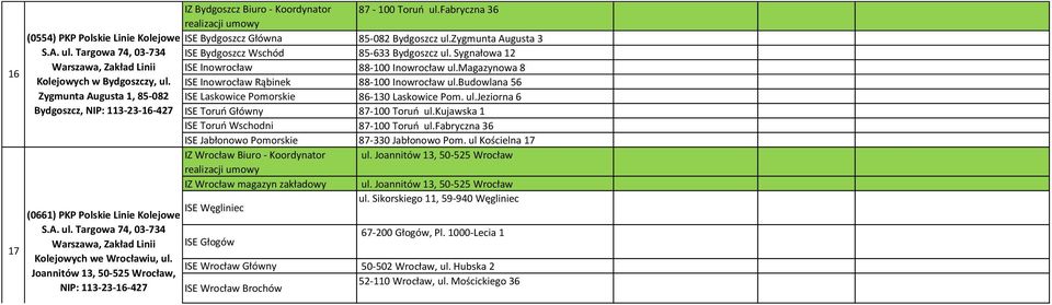 budowlana 56 Zygmunta Augusta 1, 85-082 ISE Laskowice Pomorskie 86-130 Laskowice Pom. ul.jeziorna 6 Bydgoszcz, ISE Toruń Główny 87-100 Toruń ul.kujawska 1 ISE Toruń Wschodni 87-100 Toruń ul.