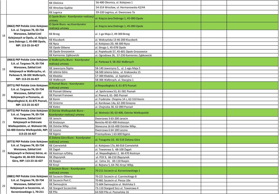 Niepodległości 8, 61-875 Poznań, (0772) PKP Polskie Linie Kolejowe Kolejowych w Ostrowie Wielkopolskim, ul.