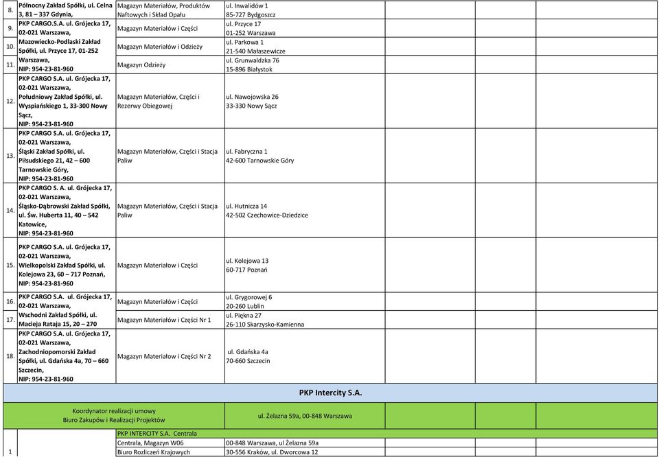 15. PKP CARGO S.A., ul. Grójecka 17, Północny Zakład Spółki, ul. Celna 3, 81 337 Gdynia, Śląski Zakład Spółki, ul. Piłsudskiego 21, 42 600 Tarnowskie Góry, PKP CARGO S. A. ul. Grójecka 17, Śląsko-Dąbrowski Zakład Spółki, ul.