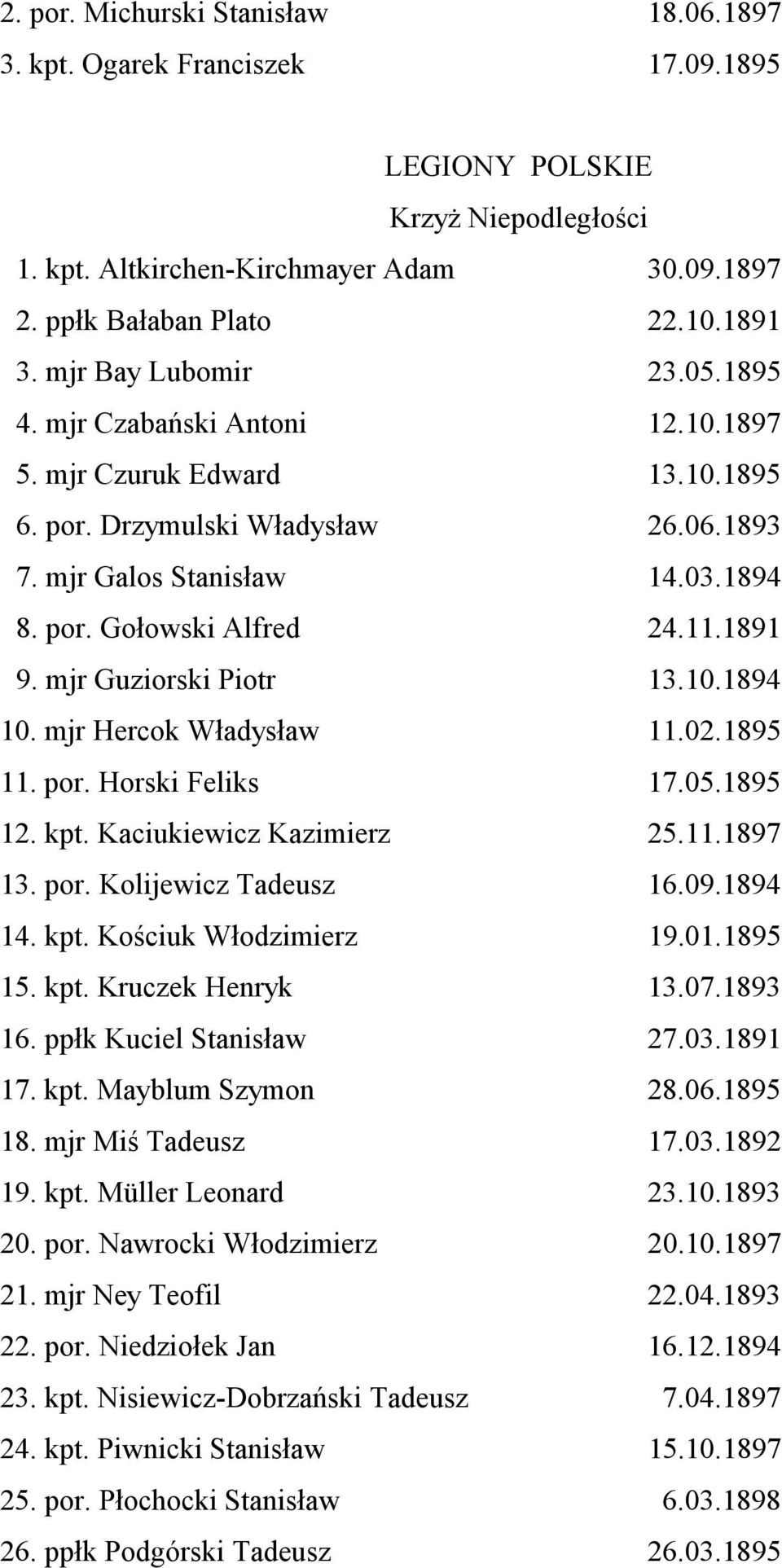 1891 9. mjr Guziorski Piotr 13.10.1894 10. mjr Hercok Władysław 11.02.1895 11. por. Horski Feliks 17.05.1895 12. kpt. Kaciukiewicz Kazimierz 25.11.1897 13. por. Kolijewicz Tadeusz 16.09.1894 14. kpt. Kościuk Włodzimierz 19.