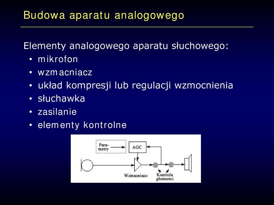 wzmacniacz układ kompresji lub regulacji