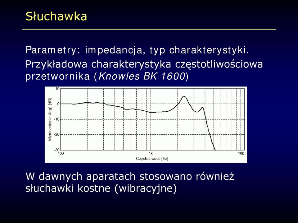 Przykładowa charakterystyka częstotliwościowa