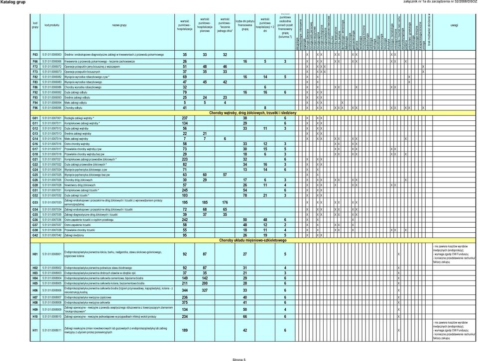 51.01.0006083 Wycięcie wyrostka robaczkowego 47 45 42 X X X F86 5.51.01.0006086 Choroby wyrostka robaczkowego 32 6 X X X X X X X F92 5.51.01.0006092 Duże zabiegi odbytu 79 16 16 6 X X X F93 5.51.01.0006093 Śree zabiegi odbytu 25 24 23 X X X F94 5.