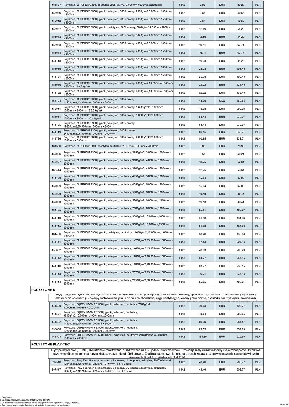 000mm 1000mm echaniczne Płyty POLYSTONE HDPE podlegające (84) G 456936 małym obciążeniom, wyłożenia zsypów, drzwi i wyposażenie 1 M2 9,67 x w zakładach EUR przetwórstwa 40,66 PLN spożywcze Polystone,