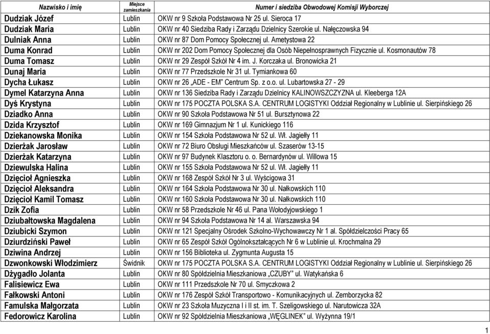 Kosmonautów 78 Duma Tomasz Lublin OKW nr 29 Zespół Szkół Nr 4 im. J. Korczaka ul. Bronowicka 21 Dunaj Maria Lublin OKW nr 77 Przedszkole Nr 31 ul.