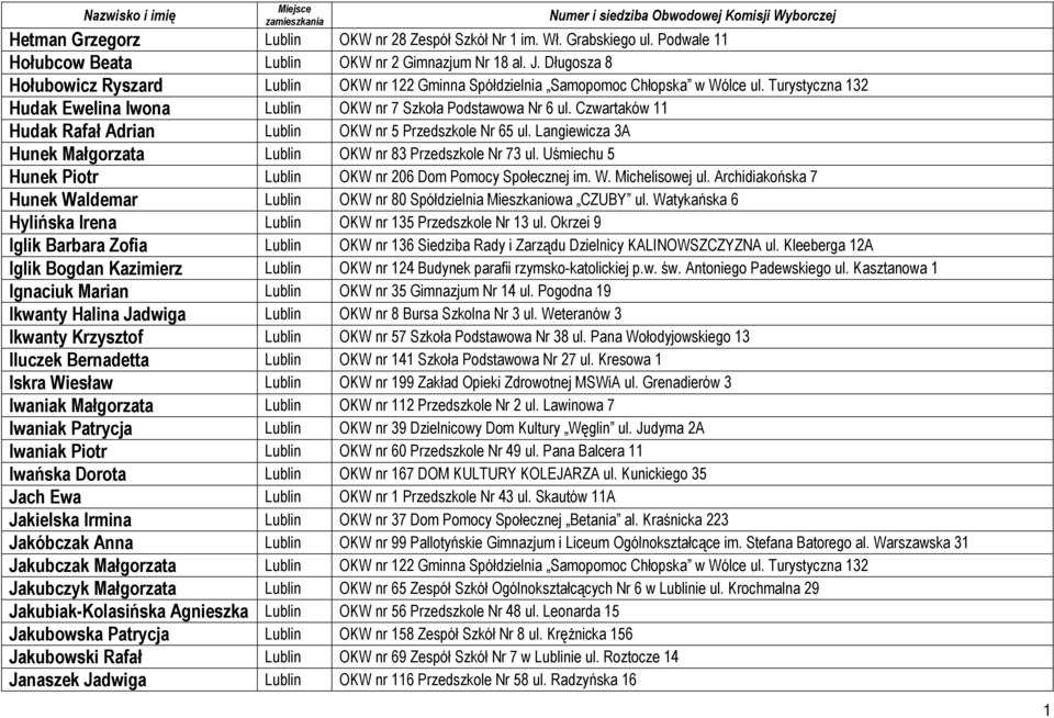 Czwartaków 11 Hudak Rafał Adrian Lublin OKW nr 5 Przedszkole Nr 65 ul. Langiewicza 3A Hunek Małgorzata Lublin OKW nr 83 Przedszkole Nr 73 ul.