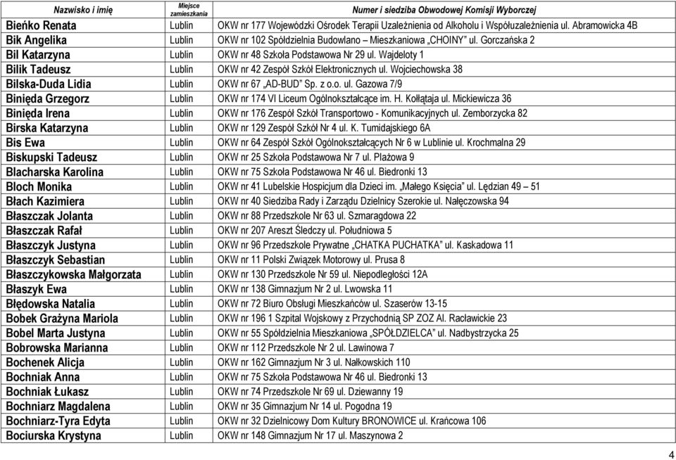 Wojciechowska 38 Bilska-Duda Lidia Lublin OKW nr 67 AD-BUD Sp. z o.o. ul. Gazowa 7/9 Binięda Grzegorz Lublin OKW nr 174 VI Liceum Ogólnokształcące im. H. Kołłątaja ul.