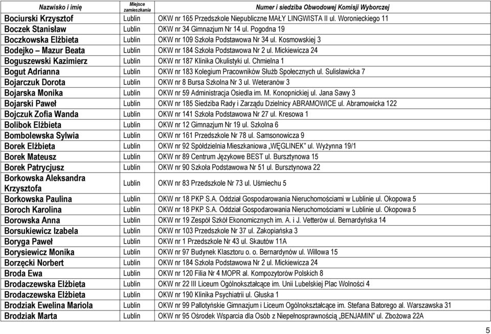 Mickiewicza 24 Boguszewski Kazimierz Lublin OKW nr 187 Klinika Okulistyki ul. Chmielna 1 Bogut Adrianna Lublin OKW nr 183 Kolegium Pracowników Służb Społecznych ul.