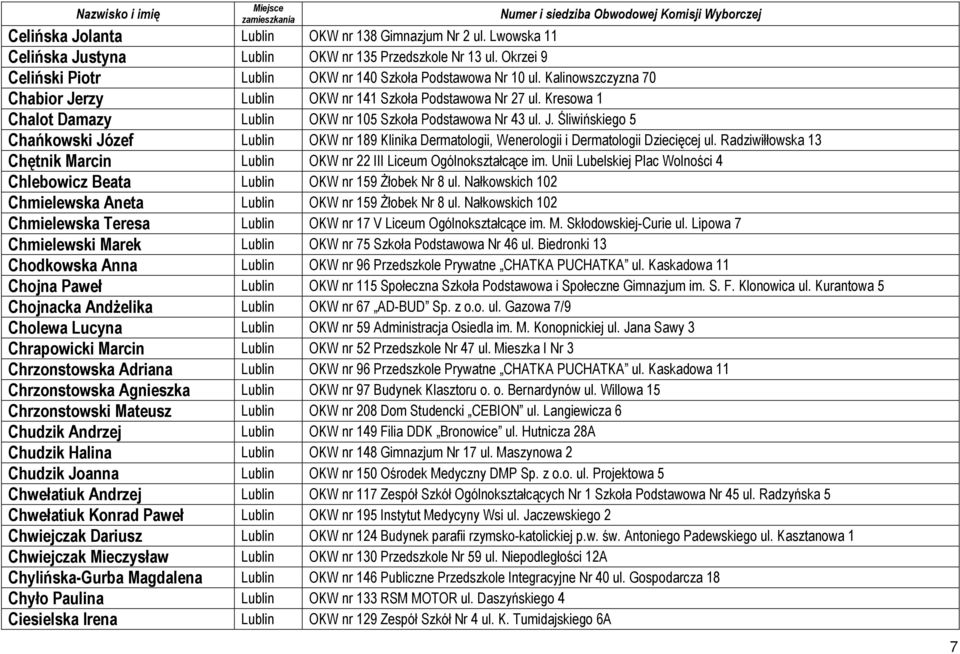 Radziwiłłowska 13 Chętnik Marcin Lublin OKW nr 22 III Liceum Ogólnokształcące im. Unii Lubelskiej Plac Wolności 4 Chlebowicz Beata Lublin OKW nr 159 Żłobek Nr 8 ul.