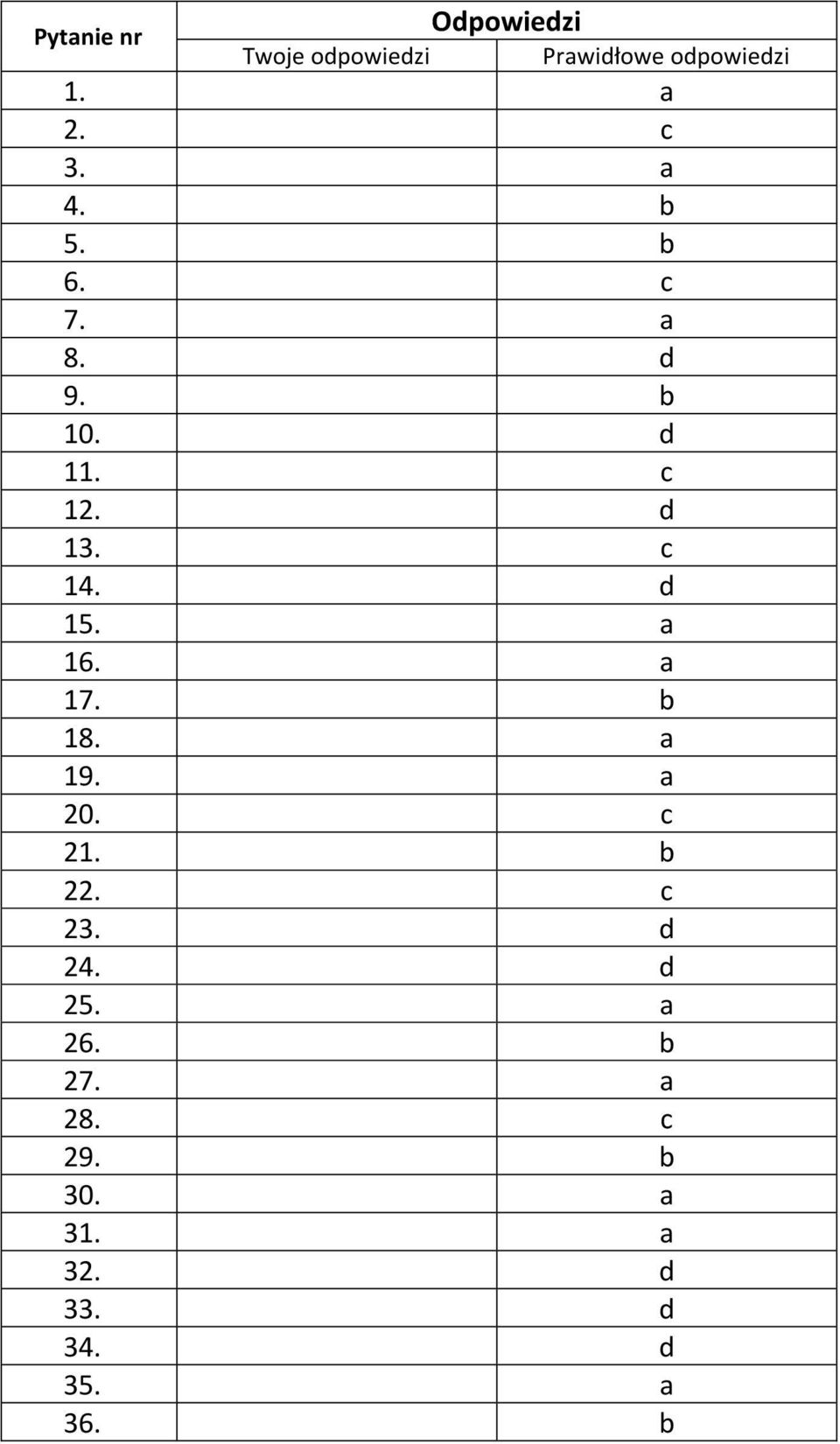 c 14. d 15. a 16. a 17. b 18. a 19. a 20. c 21. b 22. c 23. d 24.