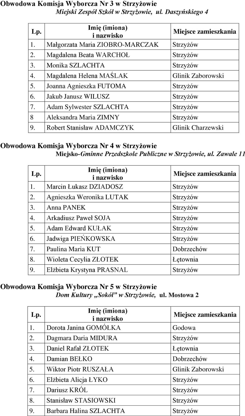 Adam Sylwester SZLACHTA Strzyżów 8 Aleksandra Maria ZIMNY Strzyżów 9.