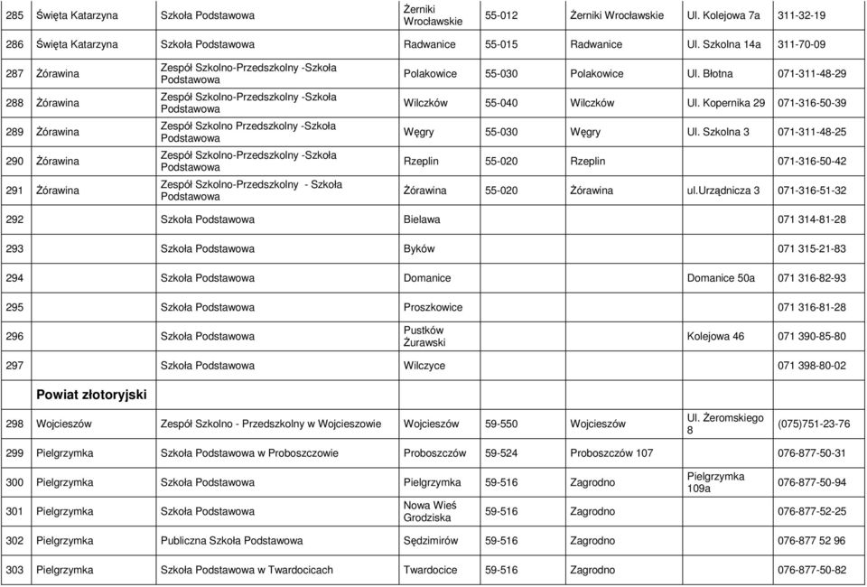 Zespół Szkolno-Przedszkolny -Szkoła Zespół Szkolno-Przedszkolny - Szkoła Polakowice 55-030 Polakowice Ul. Błotna 071-311-48-29 Wilczków 55-040 Wilczków Ul.