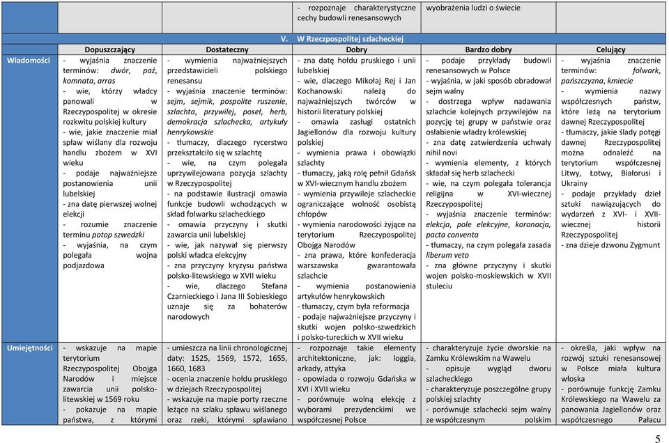 współczesnych państw, Rzeczypospolitej w okresie które leżą na terytorium rozkwitu polskiej kultury dawnej Rzeczypospolitej - wie, jakie znaczenie miał - tłumaczy, jakie ślady potęgi spław wiślany