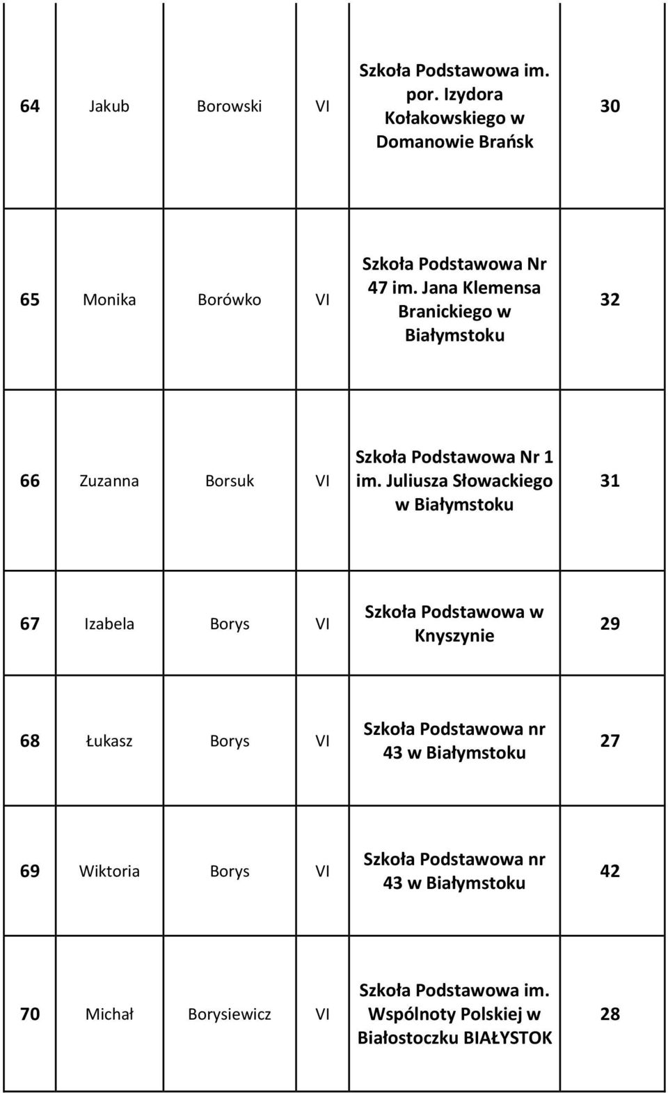 Jana Klemensa Branickiego w 32 66 Zuzanna Borsuk VI 1 im.