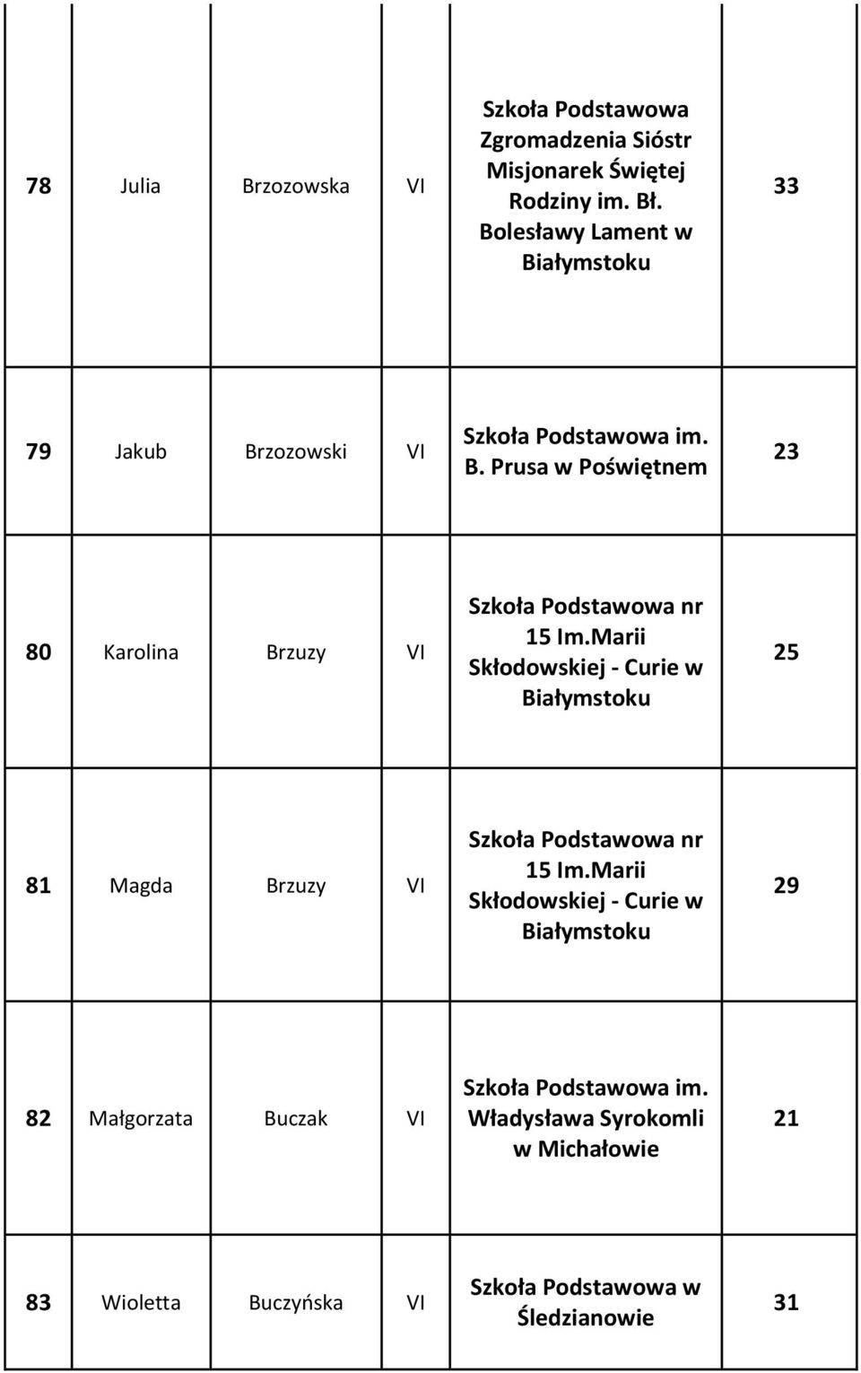 Prusa w Poświętnem 23 80 Karolina Brzuzy VI 15 Im.