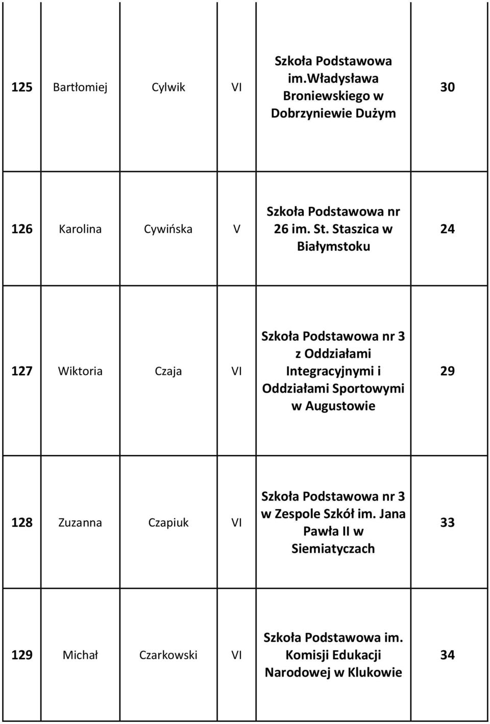 Staszica w 24 127 Wiktoria Czaja VI 3 z Oddziałami Integracyjnymi i Oddziałami Sportowymi w