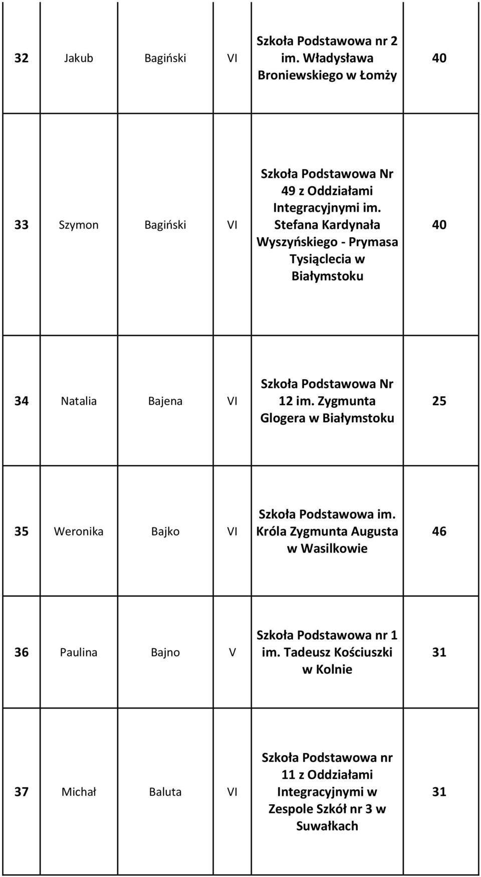 Stefana Kardynała Wyszyńskiego - Prymasa Tysiąclecia w 40 34 Natalia Bajena VI 12 im.