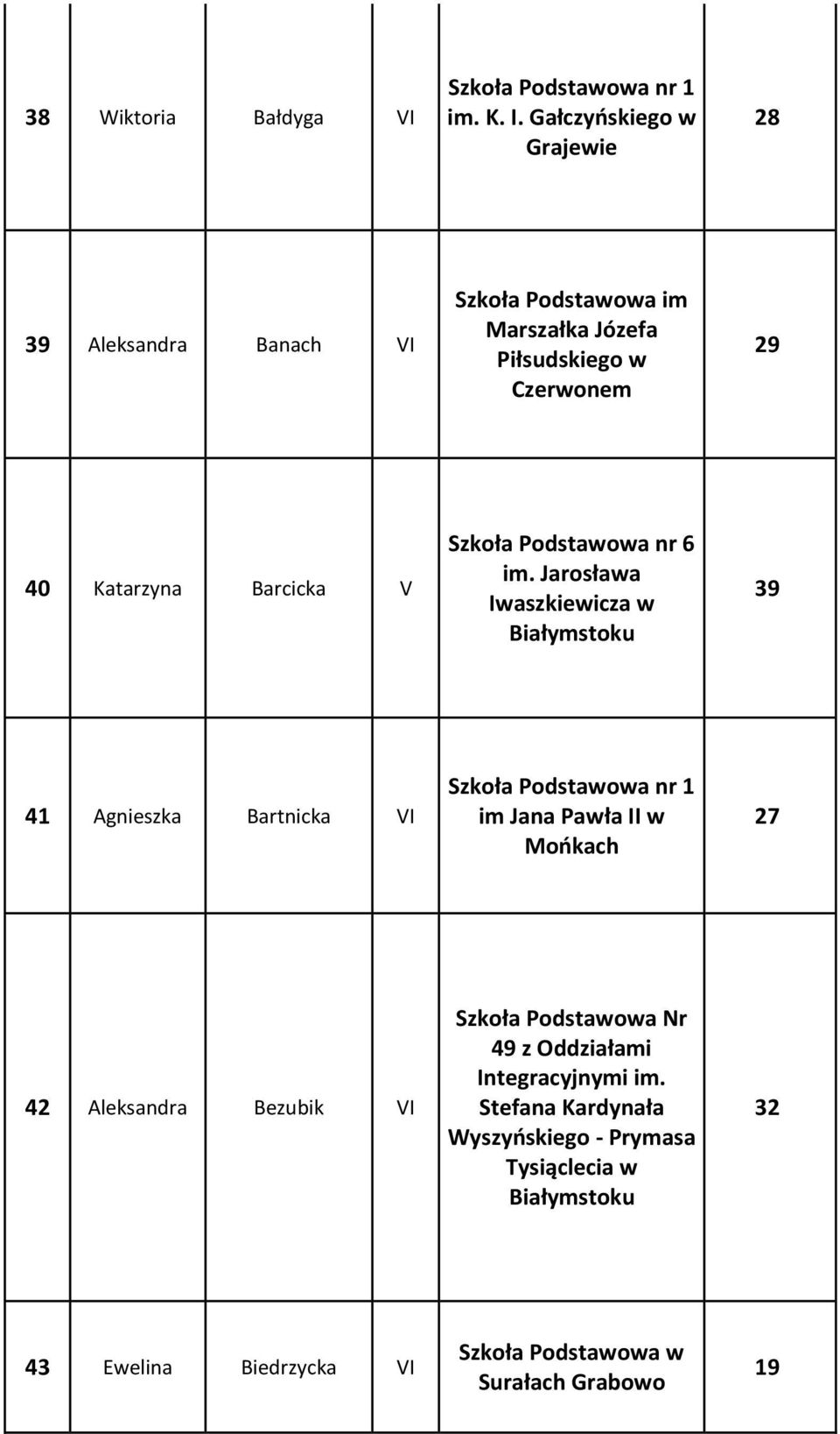 Czerwonem 29 40 Katarzyna Barcicka V 6 im.