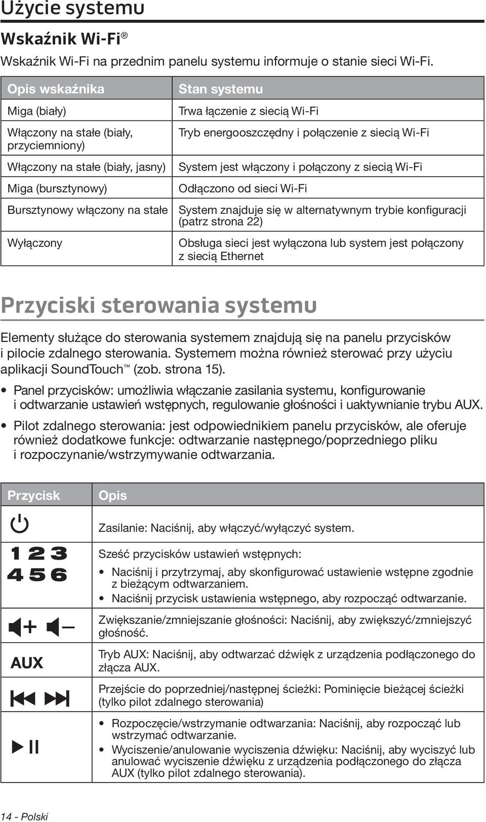 Wi-Fi Tryb energooszczędny i połączenie z siecią Wi-Fi System jest włączony i połączony z siecią Wi-Fi Odłączono od sieci Wi-Fi System znajduje się w alternatywnym trybie konfiguracji (patrz strona