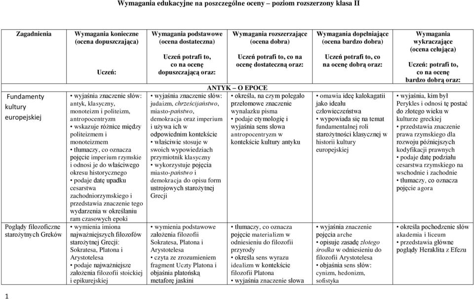 historycznego podaje datę upadku cesarstwa zachodniorzymskiego i przedstawia znaczenie tego wydarzenia w określaniu ram czasowych epoki wymienia imiona najważniejszych filozofów starożytnej Grecji: