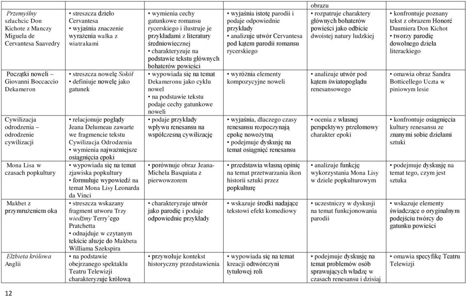 zawarte we fragmencie tekstu Cywilizacja Odrodzenia wymienia najważniejsze osiągnięcia epoki zjawiska popkultury formułuje wypowiedź na temat Mona Lisy Leonarda da Vinci streszcza wskazany fragment