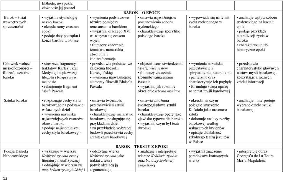 pomiędzy renesansem a barokiem wyjaśnia, dlaczego XVI w.