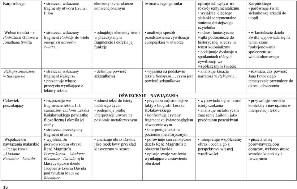 tekstu rozpoznaje we fragmencie tekstu Jak szukaliśmy Lailonii Leszka Kołakowskiego powiastkę filozoficzną i określa jej cechy streszcza przeczytany fragment utworu wyjaśnia, że pierwowzorem obrazu