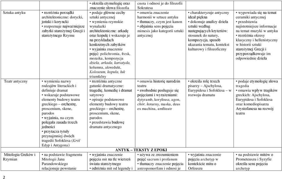 przytacza tytuły przynajmniej dwóch tragedii Sofoklesa (Król Edyp i Antygona) na podstawie fragmentu Mitologii Jana Parandowskiego relacjonuje powstanie określa etymologię oraz znaczenie słowa