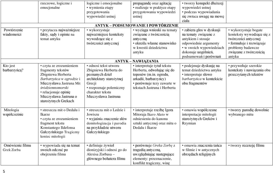 Mit śródziemnomorski relacjonuje opinię Mieczysława Jastruna o starożytnych Grekach logiczne i emocjonalne wymienia etapy przygotowania wypowiedzi ustnej propagandę oraz agitację realizuje w praktyce