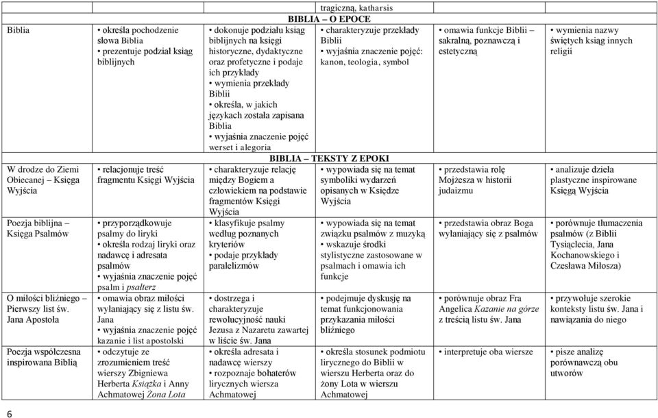 określa rodzaj liryki oraz nadawcę i adresata psalmów pojęć psalm i psałterz omawia obraz miłości wyłaniający się z listu św.