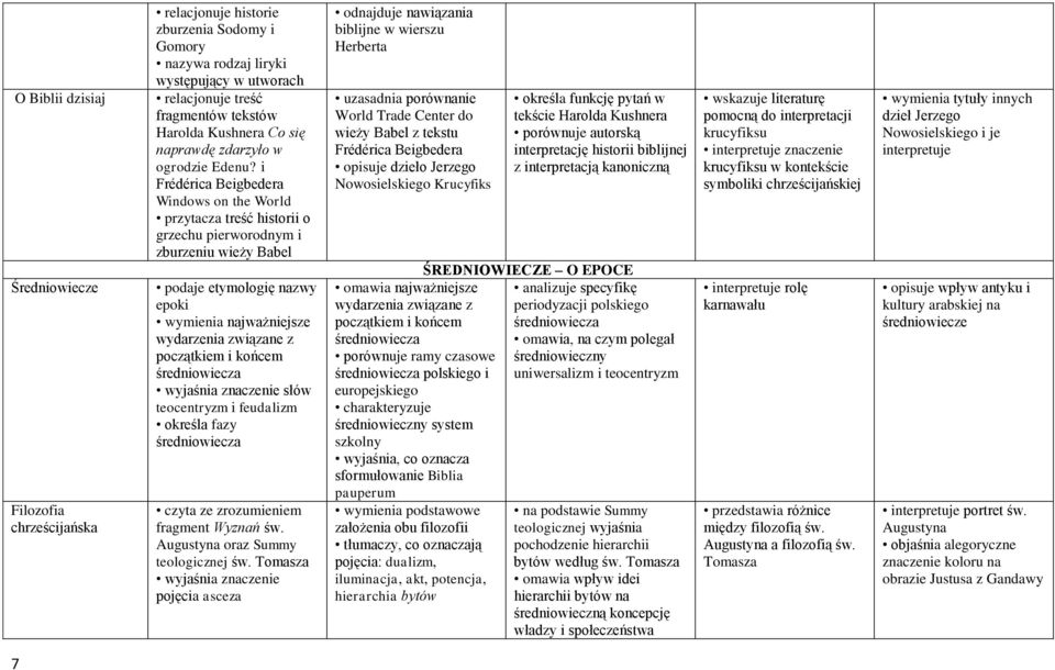i Frédérica Beigbedera Windows on the World przytacza treść historii o grzechu pierworodnym i zburzeniu wieży Babel podaje etymologię nazwy epoki wymienia najważniejsze wydarzenia związane z