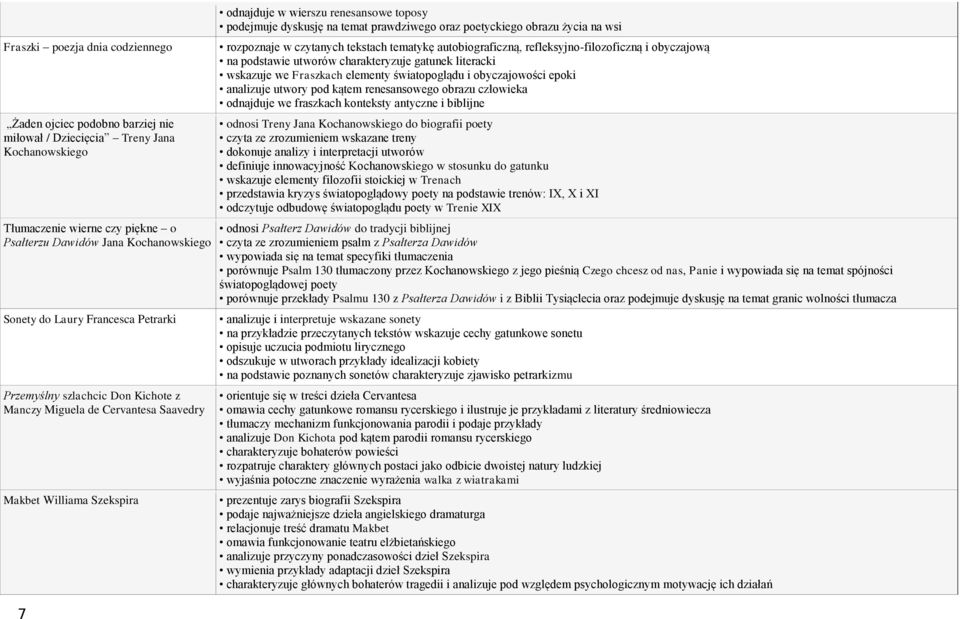 oraz poetyckiego obrazu życia na wsi rozpoznaje w czytanych tekstach tematykę autobiograficzną, refleksyjno-filozoficzną i obyczajową na podstawie utworów charakteryzuje gatunek literacki wskazuje we