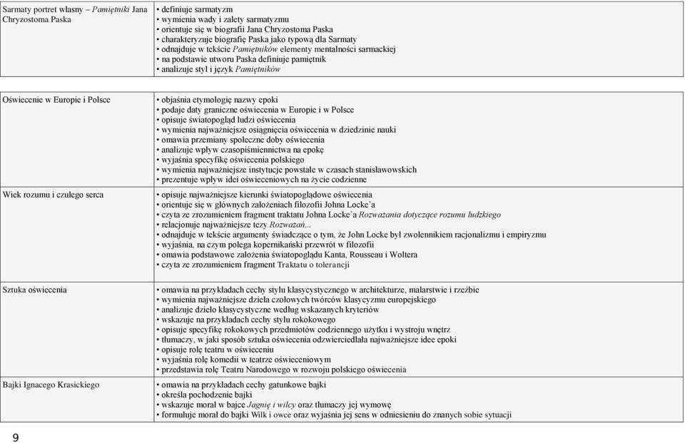 rozumu i czułego serca Sztuka oświecenia Bajki Ignacego Krasickiego objaśnia etymologię nazwy epoki podaje daty graniczne oświecenia w Europie i w Polsce opisuje światopogląd ludzi oświecenia