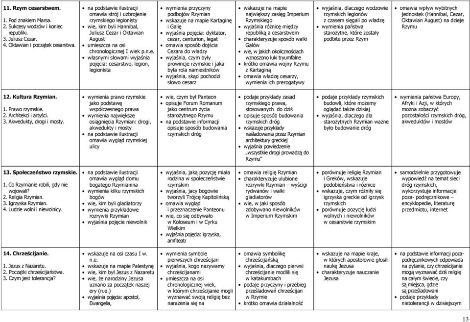 ie rzymskiego legionisty wie, kim byli Hannibal, Juliusz Cezar i Oktawian August umieszcza na osi chronologicznej I wiek p.n.e. własnymi słowami wyjaśnia pojęcia: cesarstwo, legion, legionista
