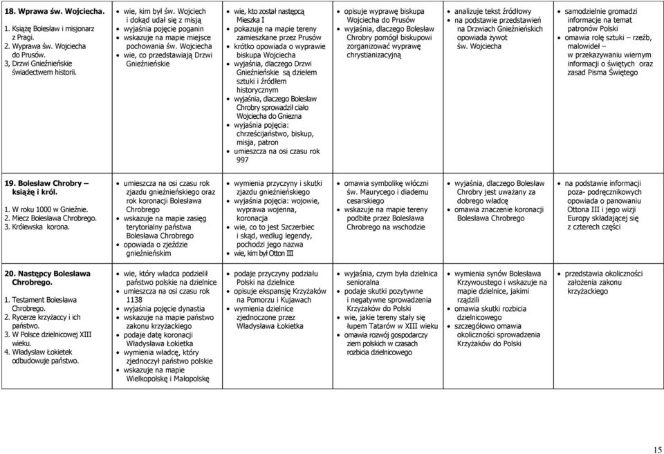 Wojciecha wie, co przedstawiają Drzwi Gnieźnieńskie wie, kto został następcą Mieszka I pokazuje na mapie tereny zamieszkane przez Prusów krótko opowiada o wyprawie biskupa Wojciecha wyjaśnia,
