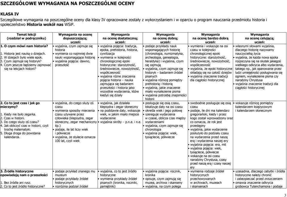 Czym zajmuje się historyk? 4. Czym jeszcze będziemy zajmować się na lekcjach historii? 2. Co to jest czas i jak go mierzymy? 1. Kiedy nie było zegarka. 2. Czas w historii. 3. Do czego służy oś czasu?