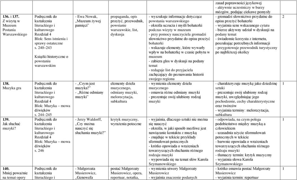 - Różne odmiany muzyki - Jerzy Waldorff, Czy można nauczyć się słuchania muzyki?