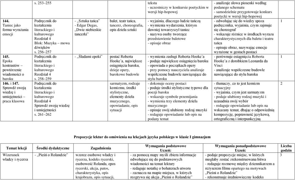 6 6 - Sztuka tańca - Edgar Degas, Dwie niebieskie tancerki balet, teatr tańca, tancerz, choreografia, opis dzieła sztuki - Śladami epoki postać Roberta Hooke a, największe osiągnięcia baroku, dzieje