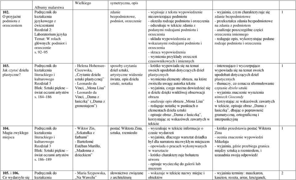 84 86 Blok: Sztuki piękne świat oczami artystów s.