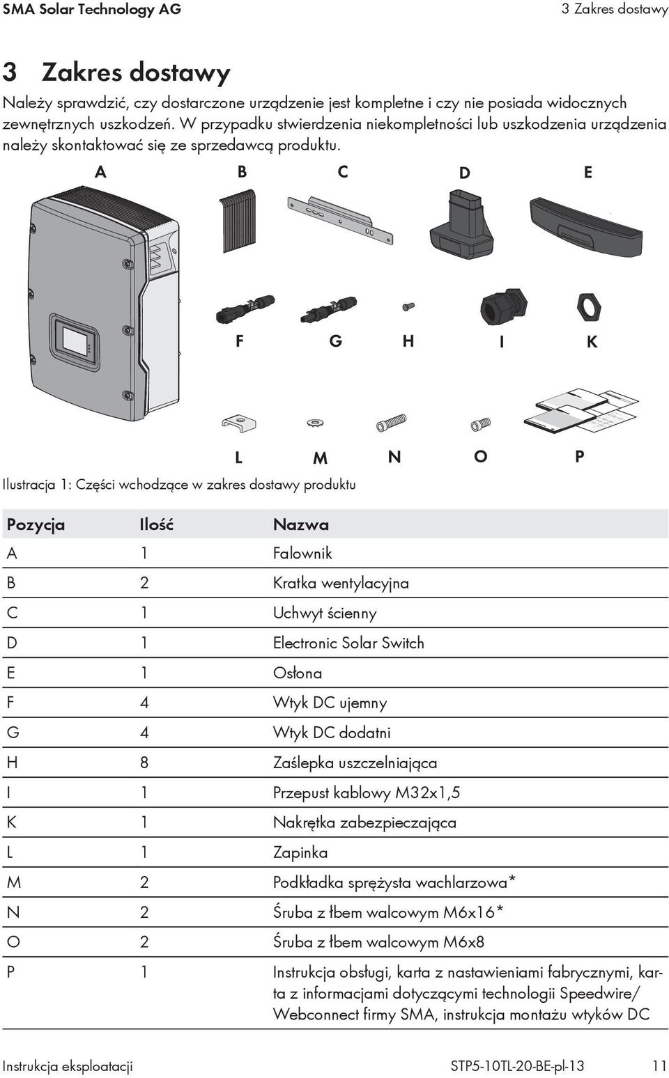 Ilustracja 1: Części wchodzące w zakres dostawy produktu Pozycja Ilość Nazwa A 1 Falownik B 2 Kratka wentylacyjna C 1 Uchwyt ścienny D 1 Electronic Solar Switch E 1 Osłona F 4 Wtyk DC ujemny G 4 Wtyk