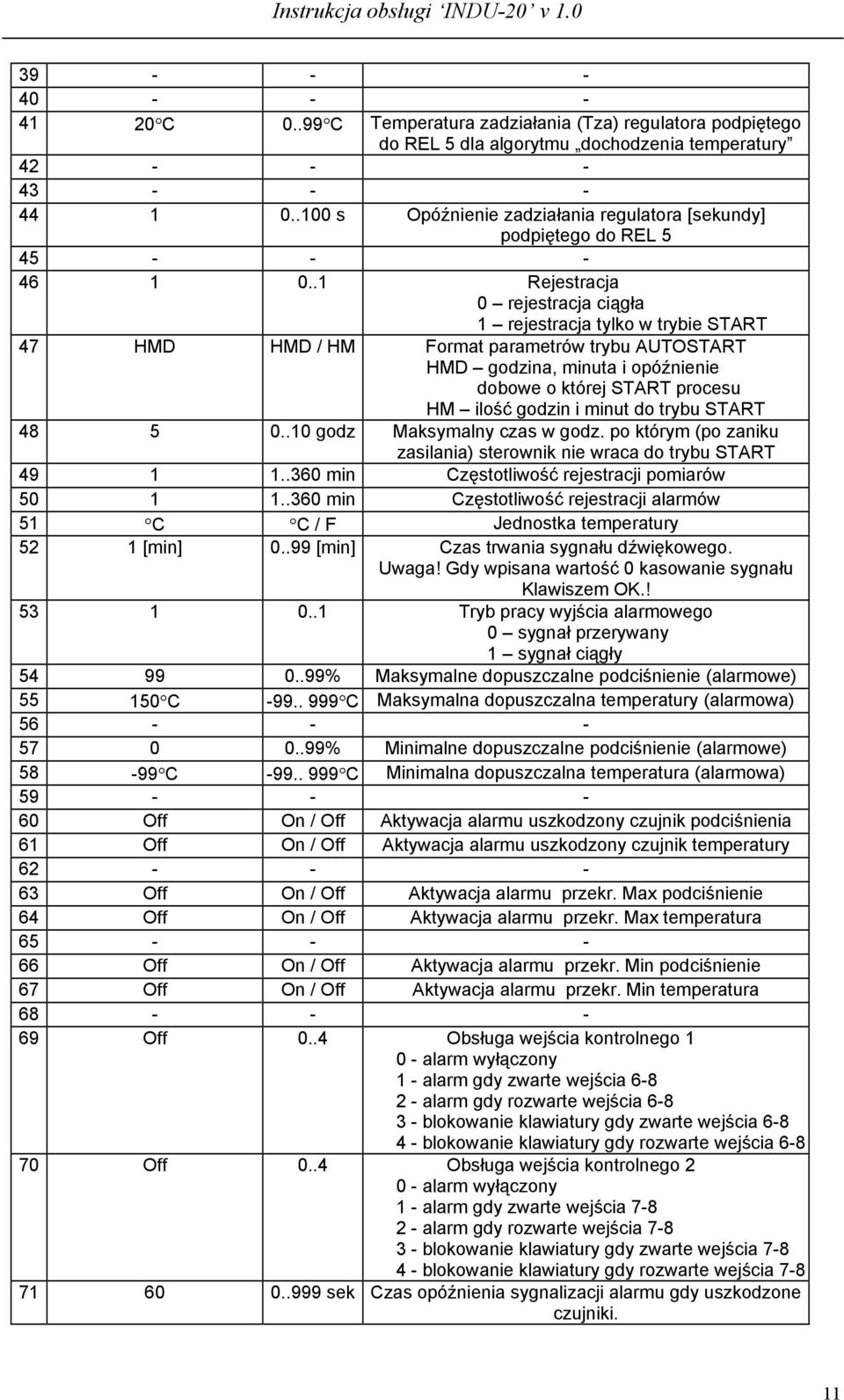 .1 Rejestracja 0 rejestracja ciągła 1 rejestracja tylko w trybie START 47 HMD HMD / HM Format parametrów trybu AUTOSTART HMD godzina, minuta i opóźnienie dobowe o której START procesu HM ilość godzin