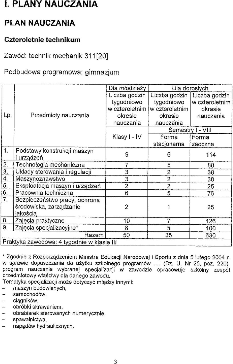 220), program nauczania wybranej specjalizacji w zawodzie opracowuje szkoiny zespol pnedmiotowy wiakciwy dla danego zawodu.