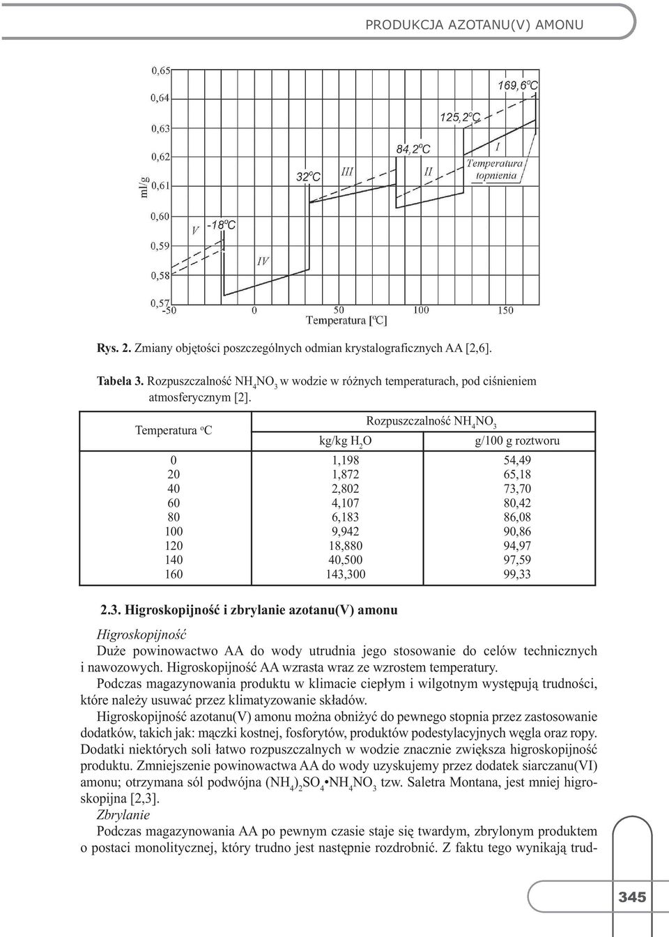 97,59 99,33 2.3. Higroskopijność i zbrylanie azotanu(v) amonu Higroskopijność Duże powinowactwo AA do wody utrudnia jego stosowanie do celów technicznych i nawozowych.