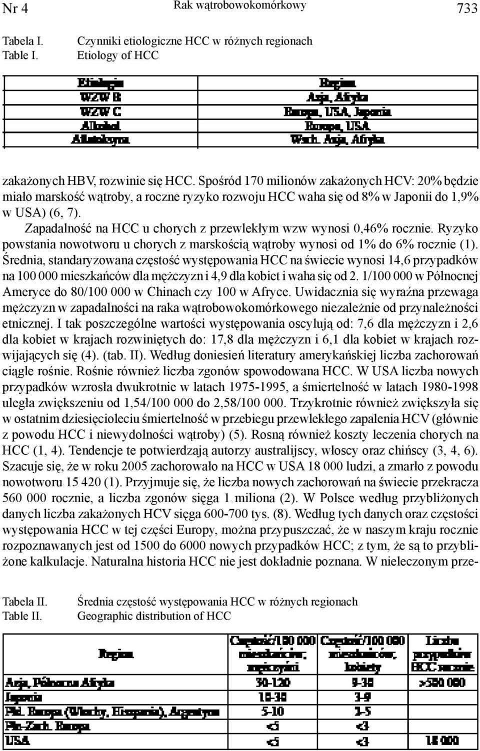 Zapadalność na HCC u chorych z przewlekłym wzw wynosi 0,46% rocznie. Ryzyko powstania nowotworu u chorych z marskością wątroby wynosi od 1% do 6% rocznie (1).