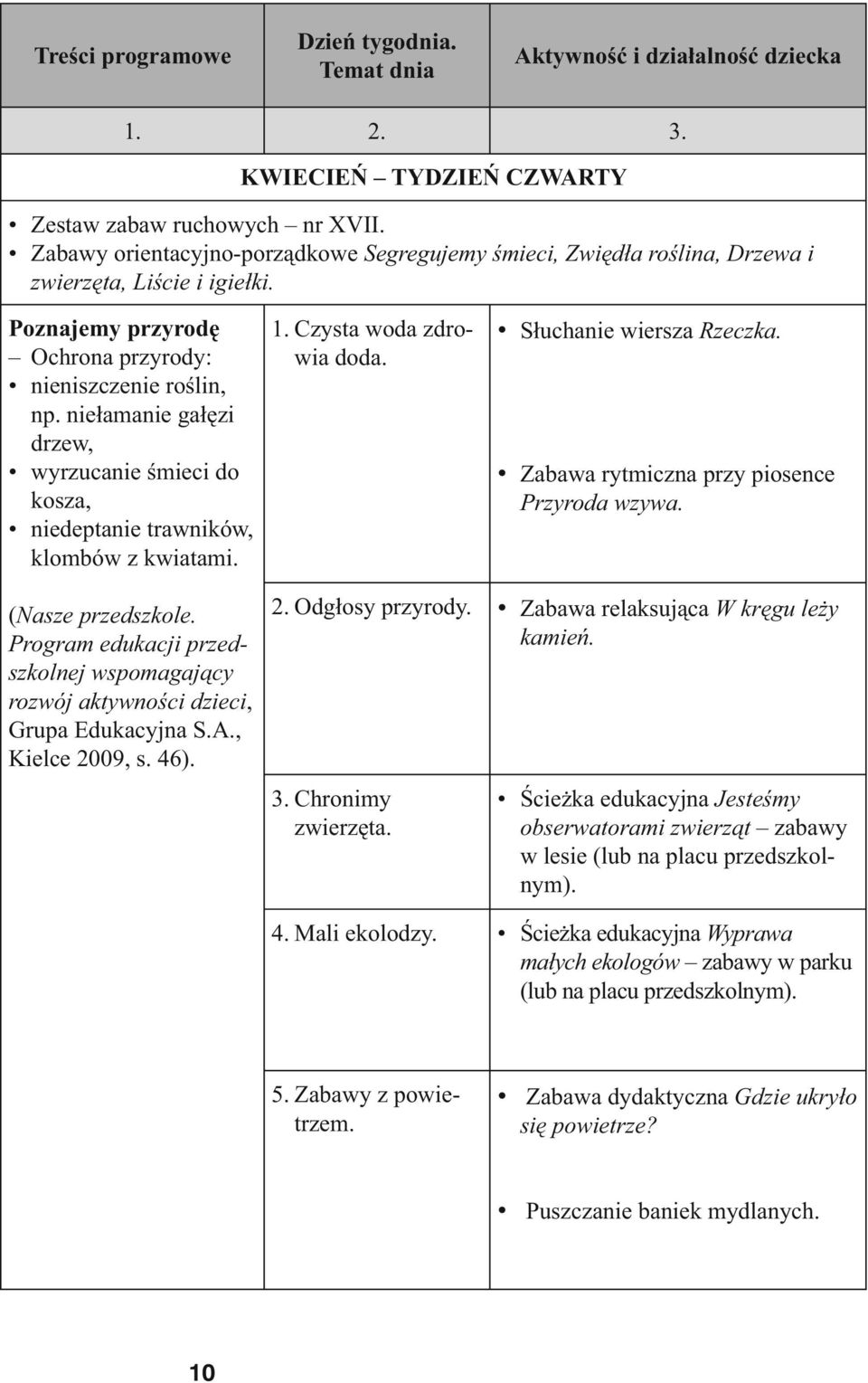 niełamanie gałęzi drzew, wyrzucanie śmieci do kosza, niedeptanie trawników, klombów z kwiatami. 1. Czysta woda zdrowia doda. Słuchanie wiersza Rzeczka. Zabawa rytmiczna przy piosence Przyroda wzywa.