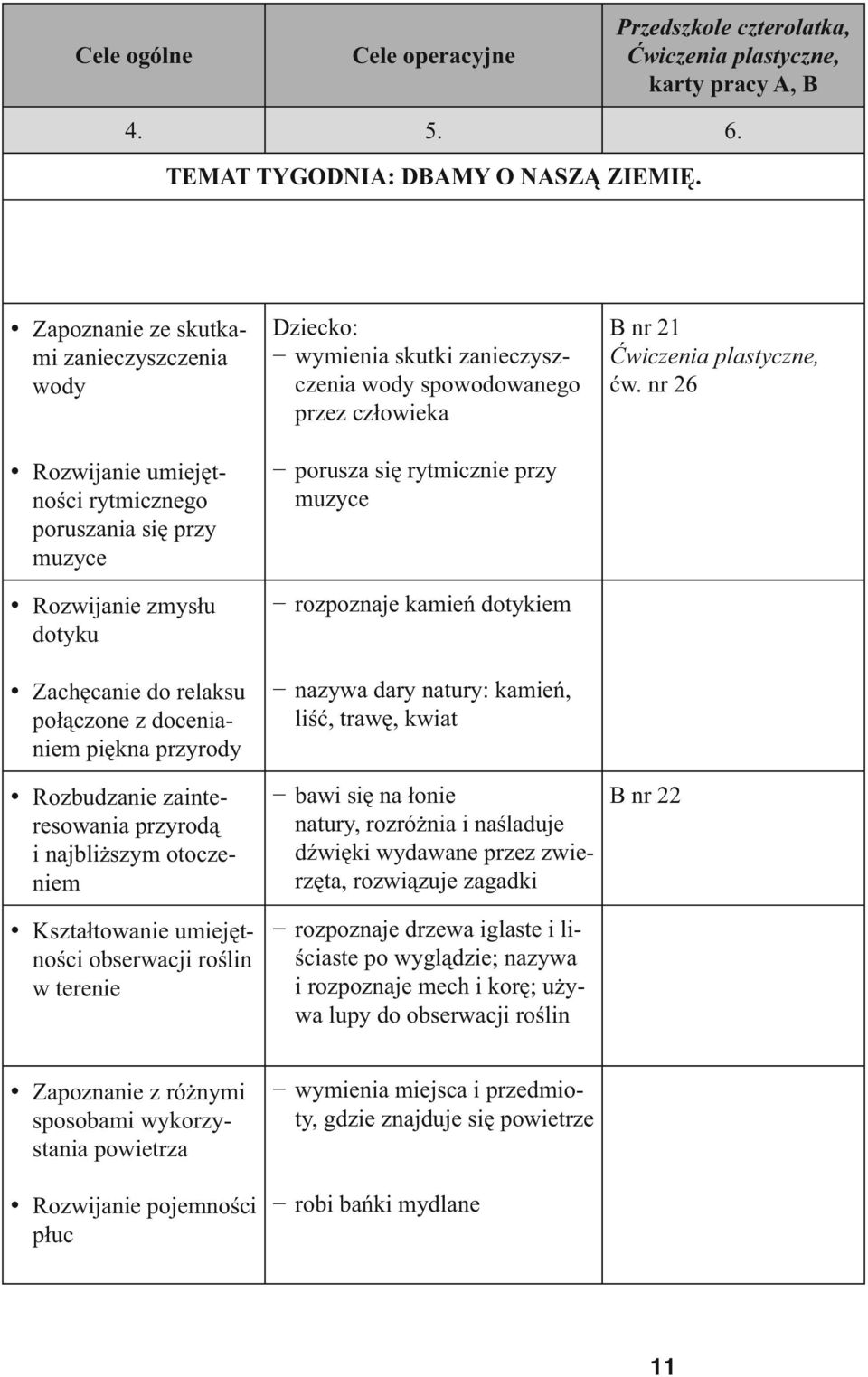 Rozbudzanie zainteresowania przyrodą i najbliższym otoczeniem Kształtowanie umiejętności obserwacji roślin w terenie Dziecko: wymienia skutki zanieczyszczenia wody spowodowanego przez człowieka