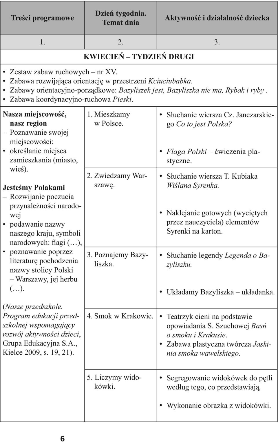 Nasza miejscowość, nasz region Poznawanie swojej miejscowości: określanie miejsca zamieszkania (miasto, wieś).