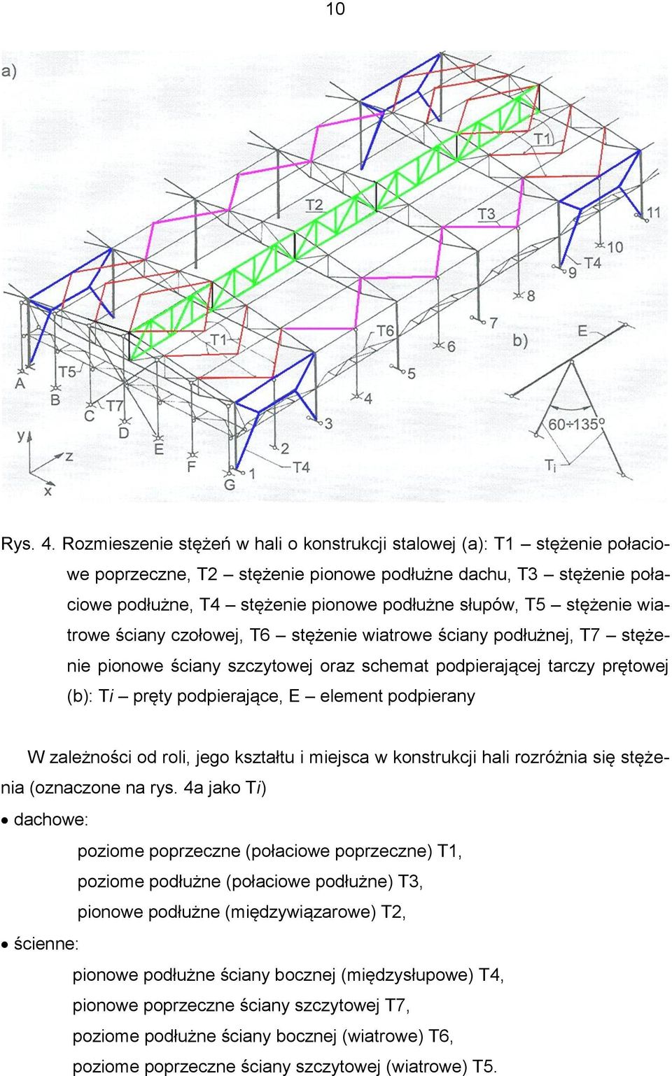 stężenie wiatrowe ściany czołowej, T6 stężenie wiatrowe ściany podłużnej, T7 stężenie pionowe ściany szczytowej oraz schemat podpierającej tarczy prętowej (b): Ti pręty podpierające, E element