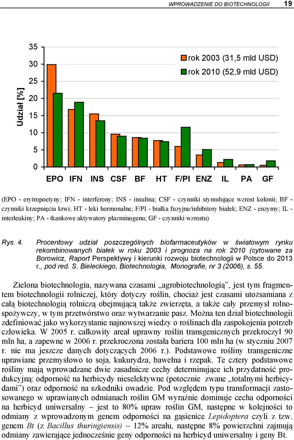 aktywatory plazminogenu; GF - czynniki wzrostu) Rys. 4.